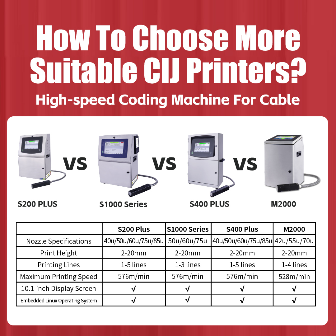 Docod S200 Plus CIJ Inkjet Pri - đánh giá và giá Coding Machine Date Printer Inkjet